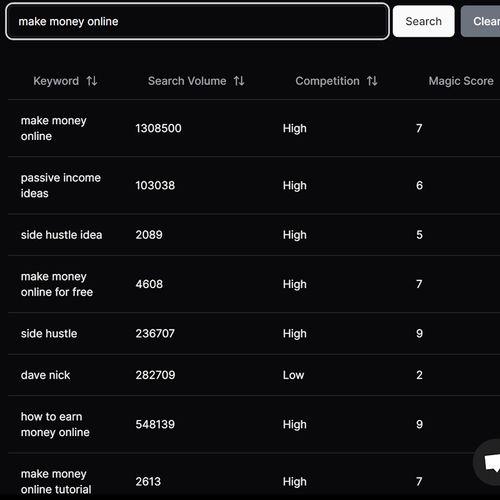 Keyword Research Tool